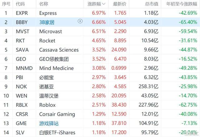 WSB热门概念股走强