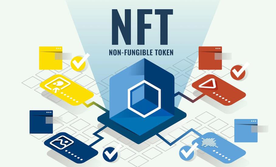 NFT技术开发及其应用场景